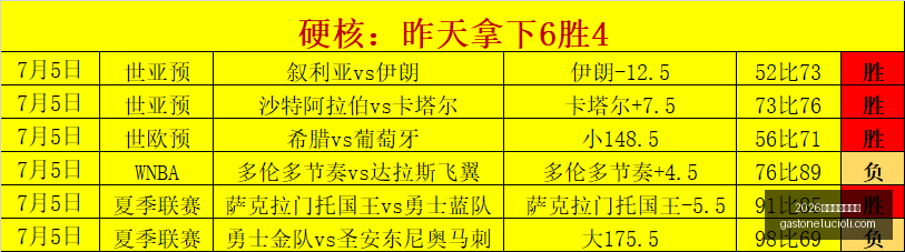 热力盘点近,战绩揭晓,夜场数据飙,2026世界杯买球指南,世界杯投注,足球博彩,买球技巧,世界杯投注攻略,2026世界杯预测,在线买球,体育博彩,世界杯买球网站